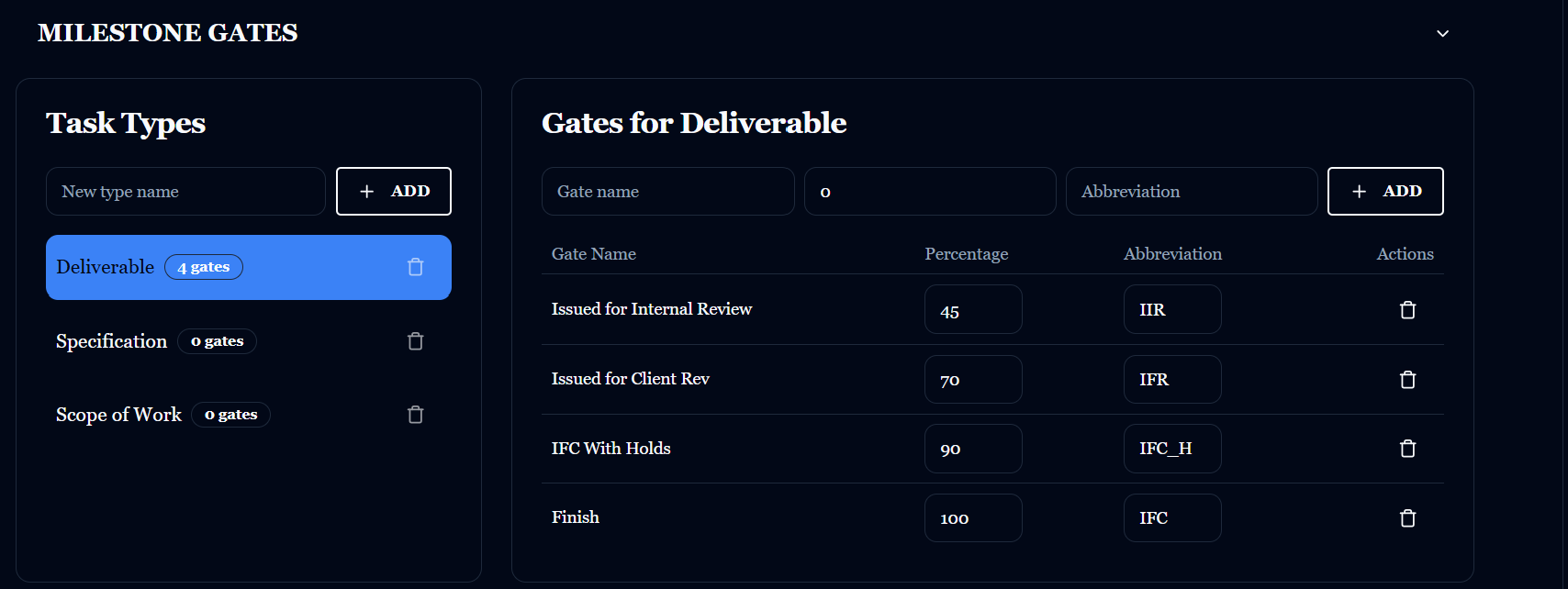 Defining gatesets