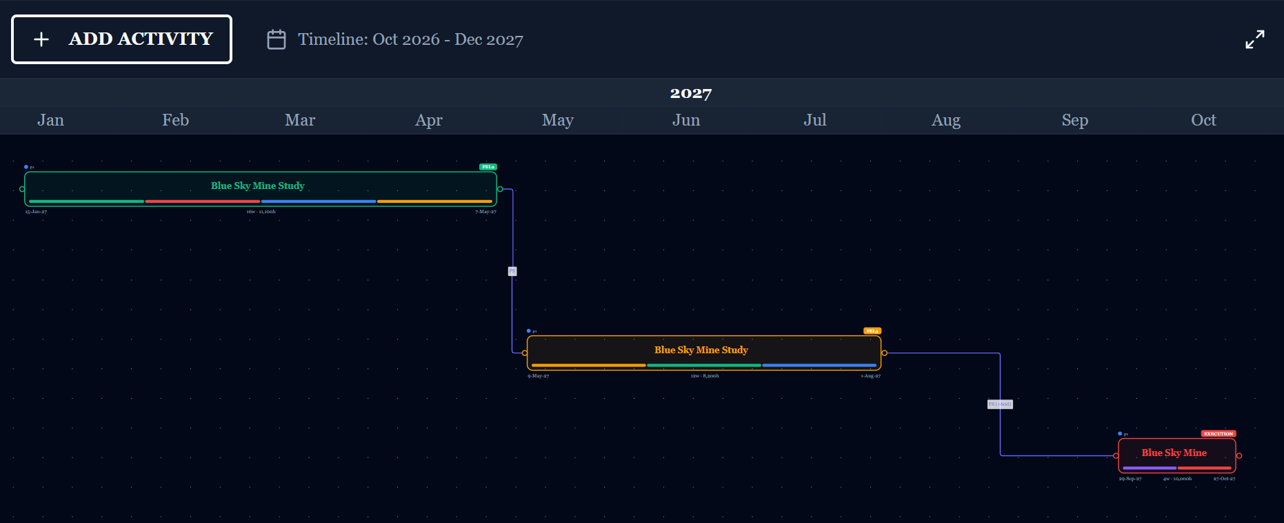 P3 Portfolio Project Planner — multi-project portfolio view